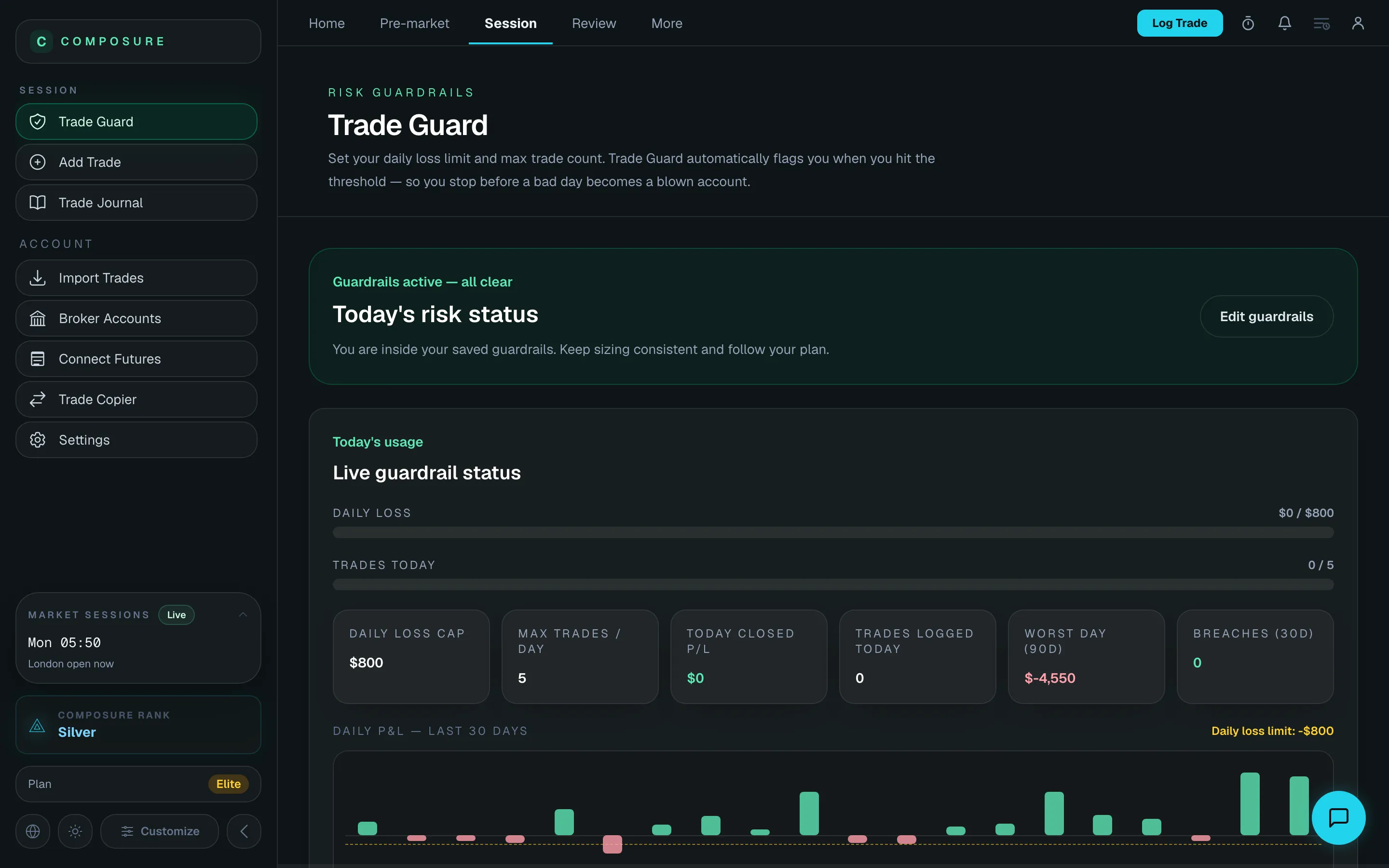 Composure Trade Guard — real rule enforcement screen with daily limits