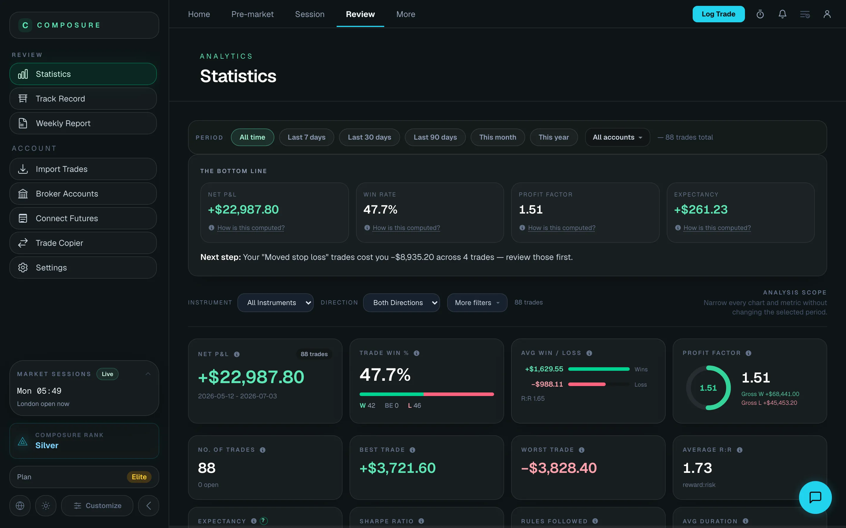 Composure statistics — real product screenshot